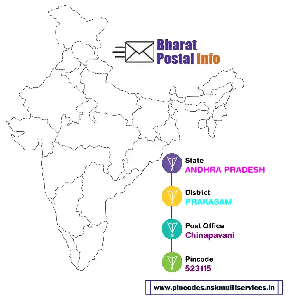 andhra pradesh-prakasam-chinapavani-523115